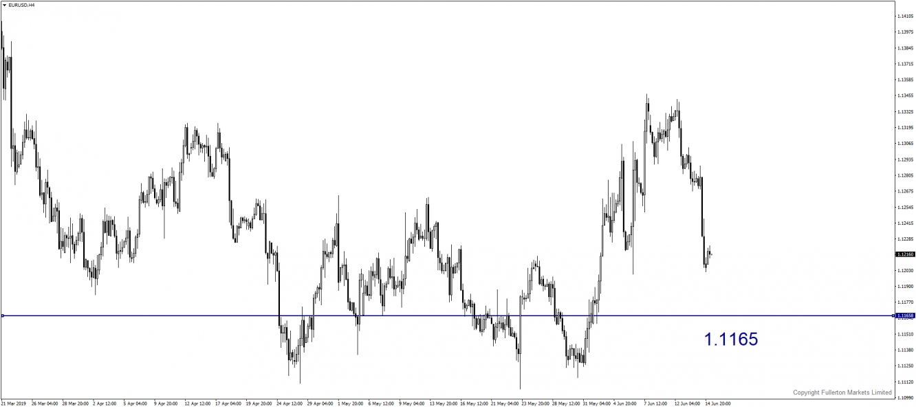 EUR/USD, 4 Hour