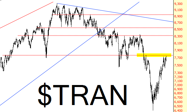 Tran Chart