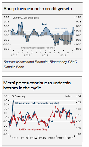 Sharp Turnaround In Credit Growth