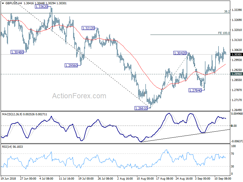 GBP/USD