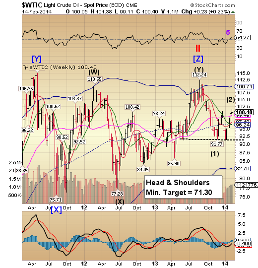 WTIC