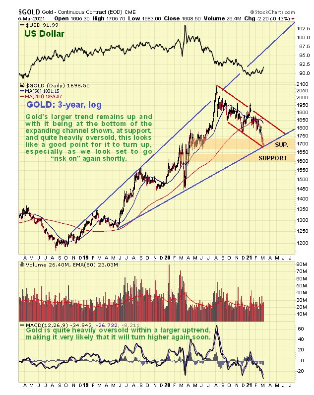 Gold 3 Year Chart