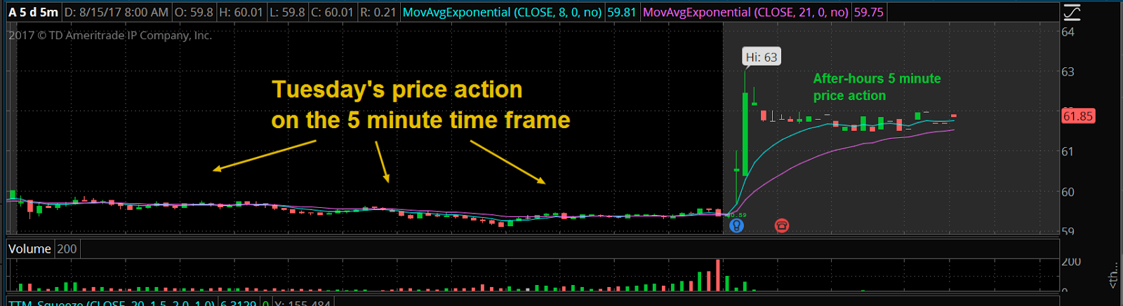 Agilent Technologies, Inc