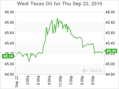 West Texas Oil