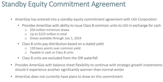 Standby Equity Commitment Agreement