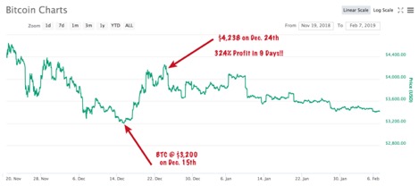 Bitcoin Chart 3