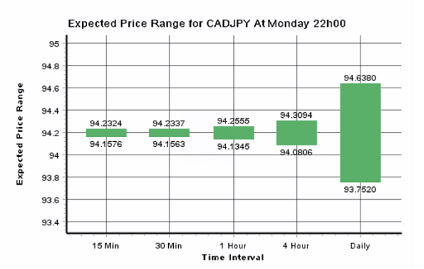 Expected Price Range