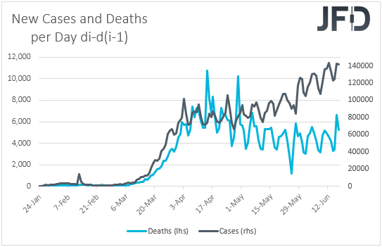Daily change in coronavirus cases and deaths