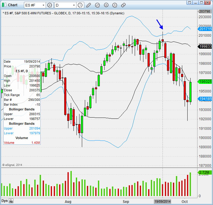 S&P 500 E-Mini Daily