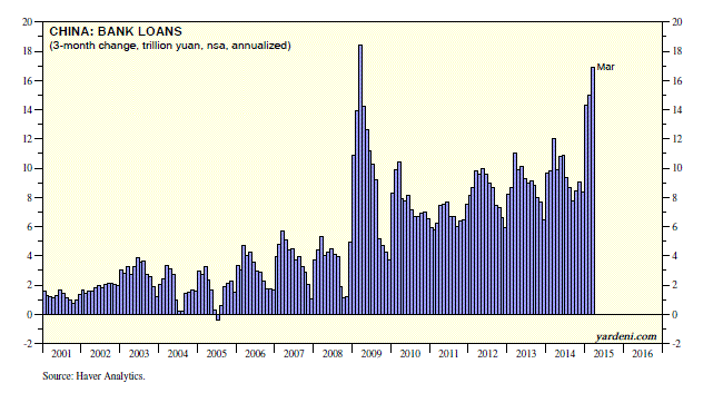 China: Bank Loans j2001-2015