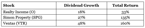 REITs Stock Table