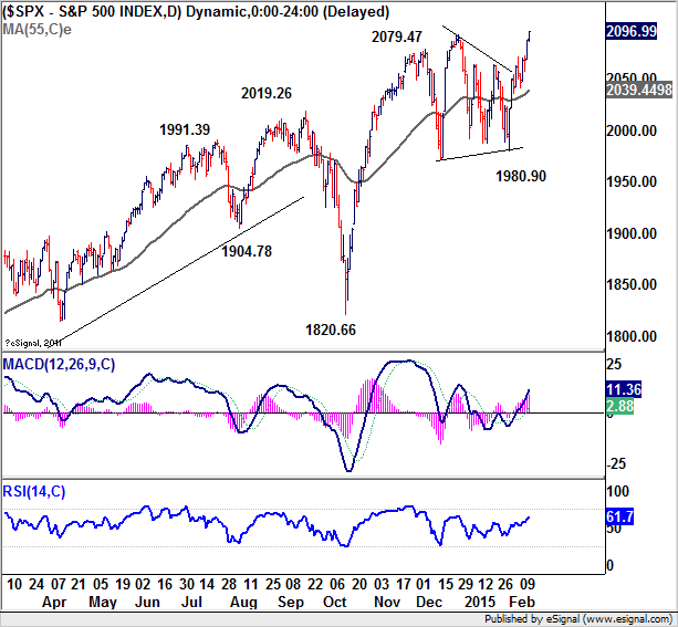 S&P 500 Daily Chart