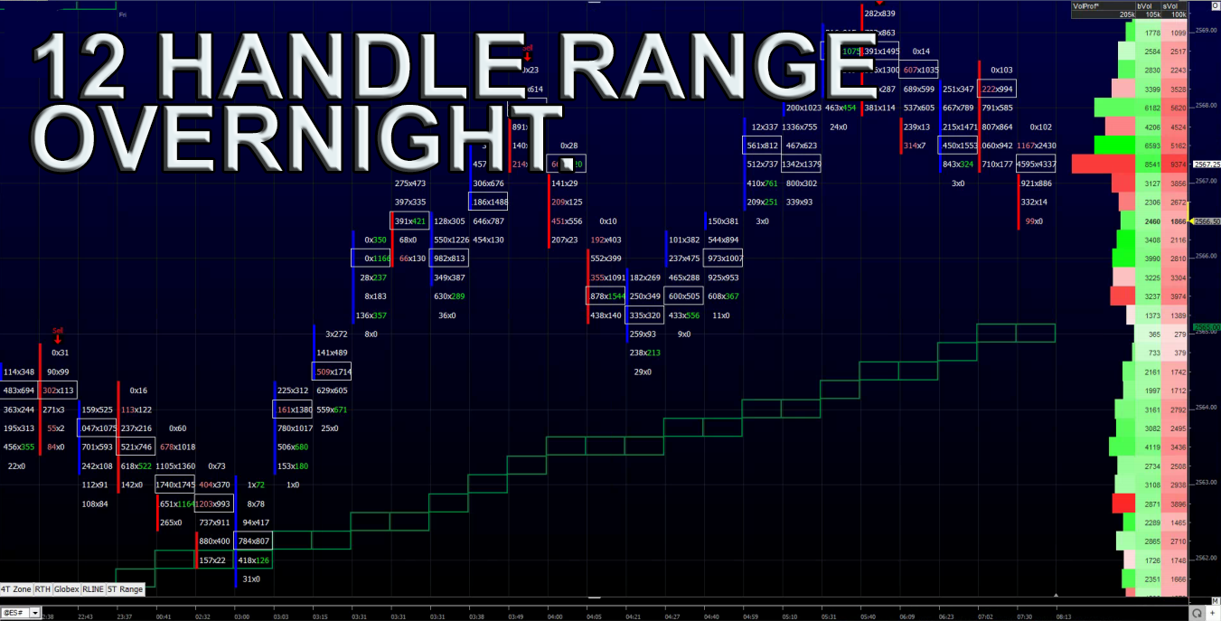 12 Handle Range