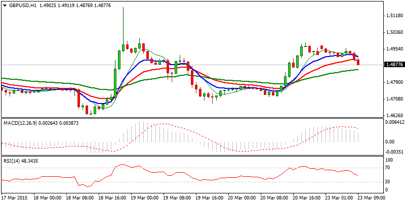 GBP/USD Hourly Chart