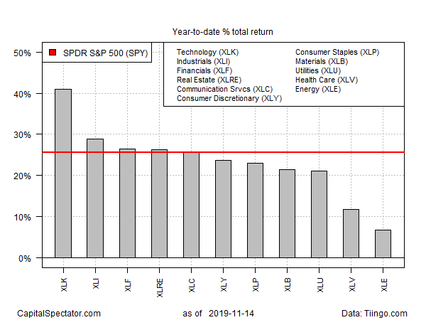 S&P 500 Total Return Chart