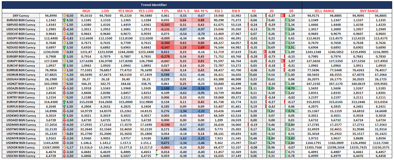 FX Trends