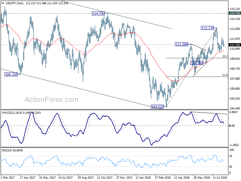 USD/JPY Daily Chart