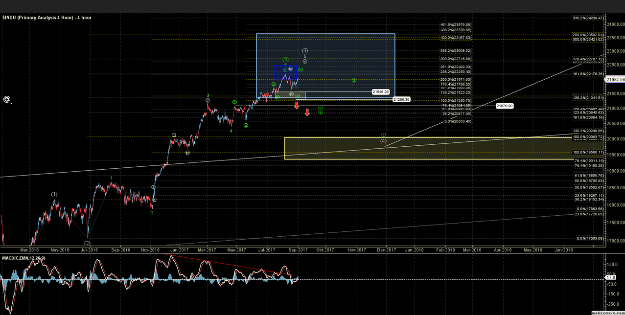 4-Hour Dow Jones Industrial Average