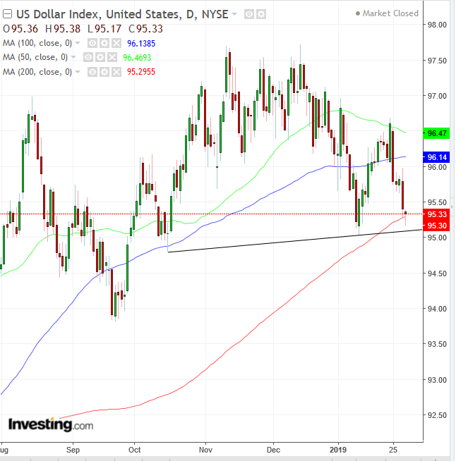 Opening Bell: Stocks Climb On Dovish Fed; Yields Tumble; USD ...