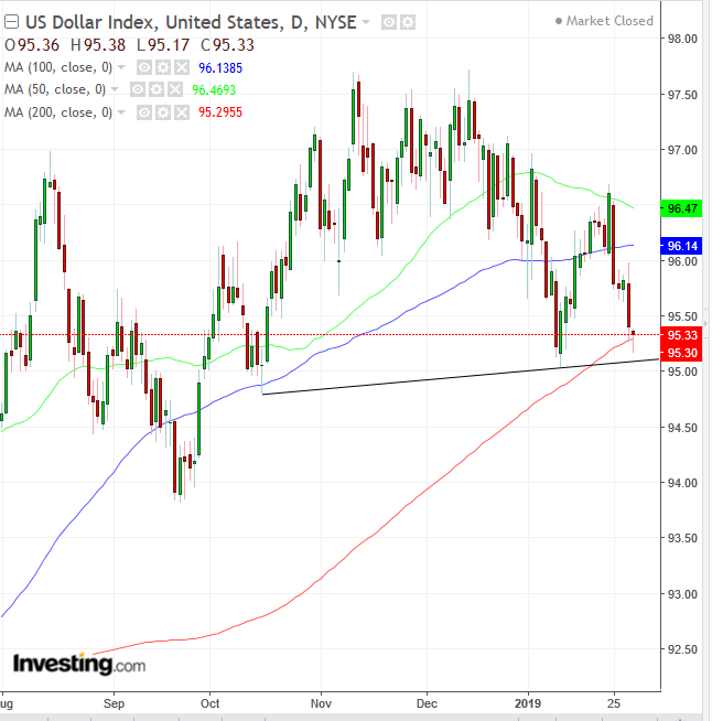 DXY Daily Chart