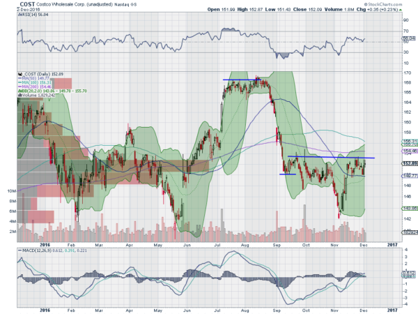 COST Daily Chart