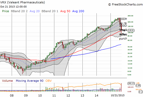 VRX has provided a relatively easy ride upward since 2008