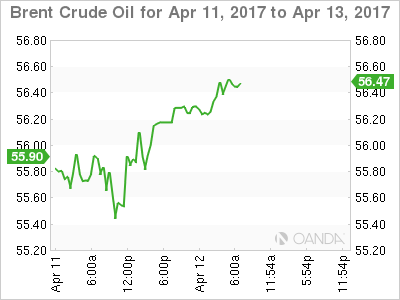 Brent Crude Oil April 11-13 Chart