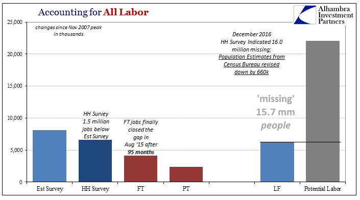 Accounting For All Labor