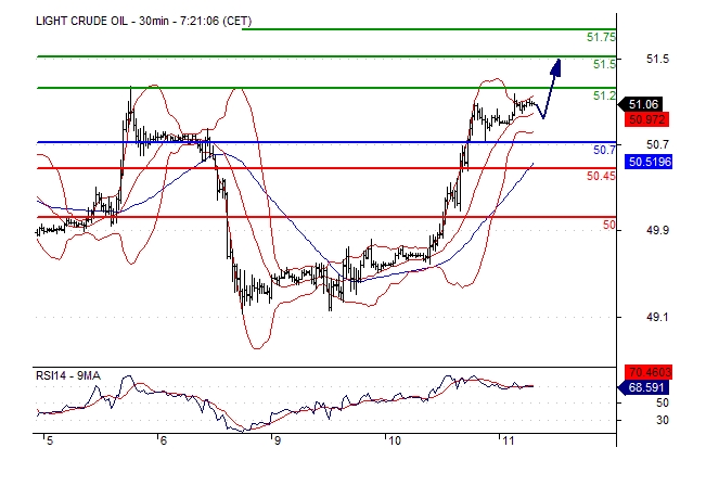 Crude Oil