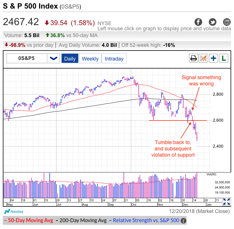 S&P 50 Index