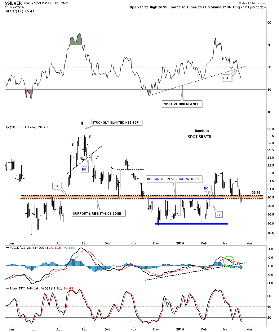 Silver Spot Price Daily