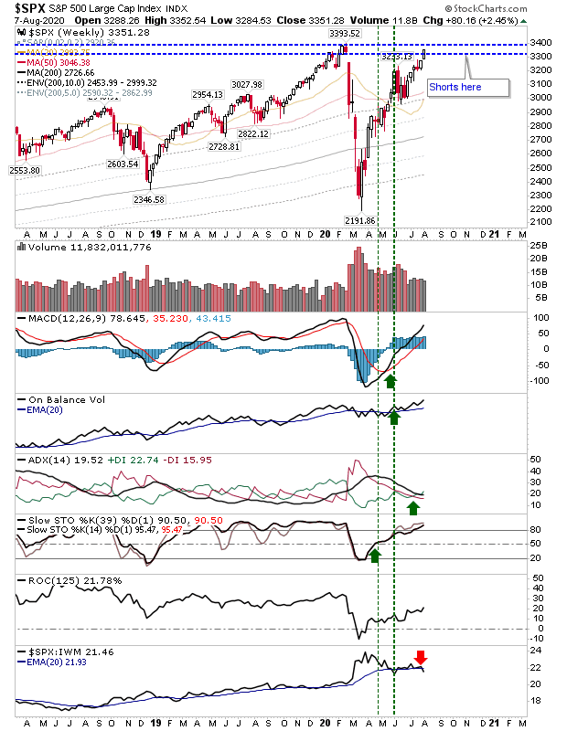 SPX Weekly Chart