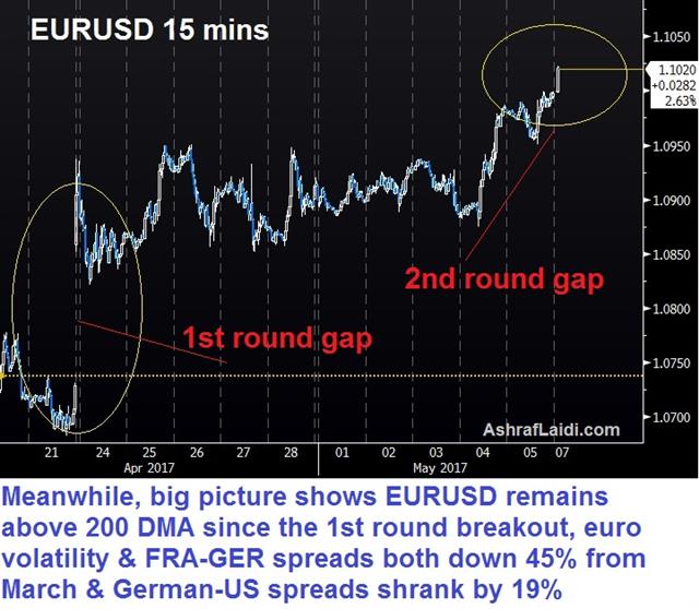 EUR/USD 15 Min Chart