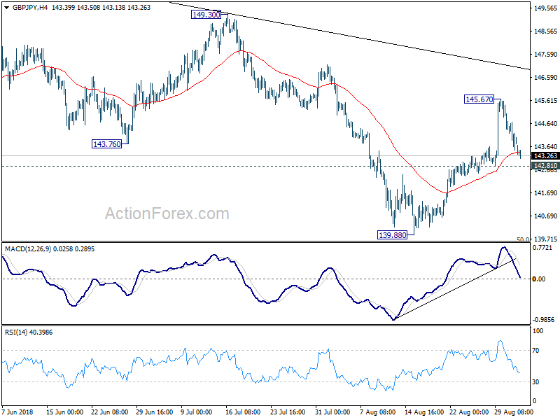 GBP/JPY