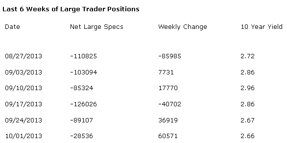 Last 6 Weeks of Trader Positions