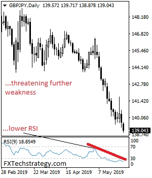 gbpusd