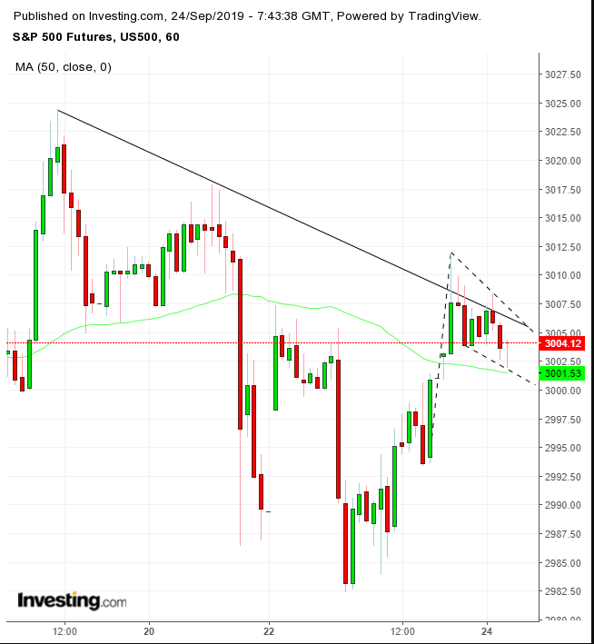 S And P 500 Futures Live Chart