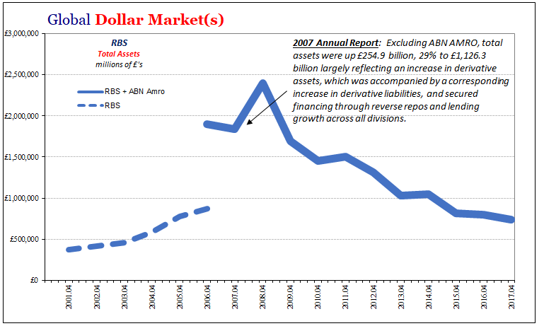 Dollar Markets - RBS