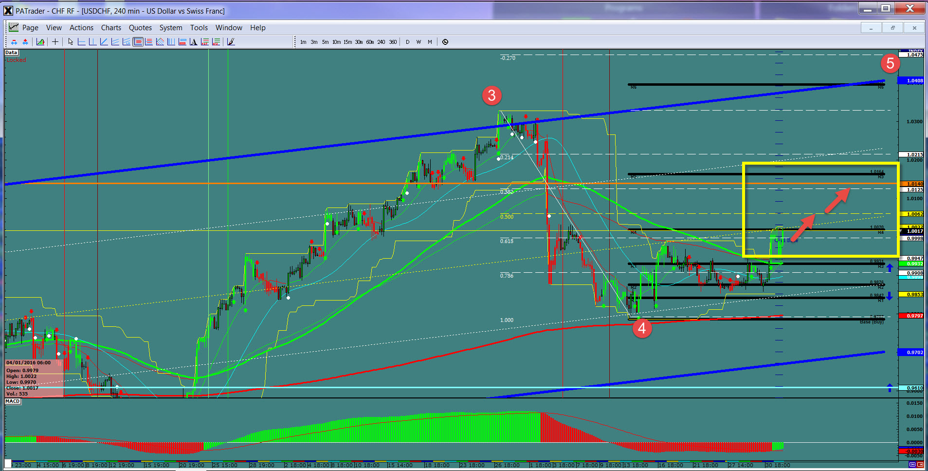 USD/CHF 4 Hour Chart