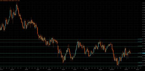 AUD/USD