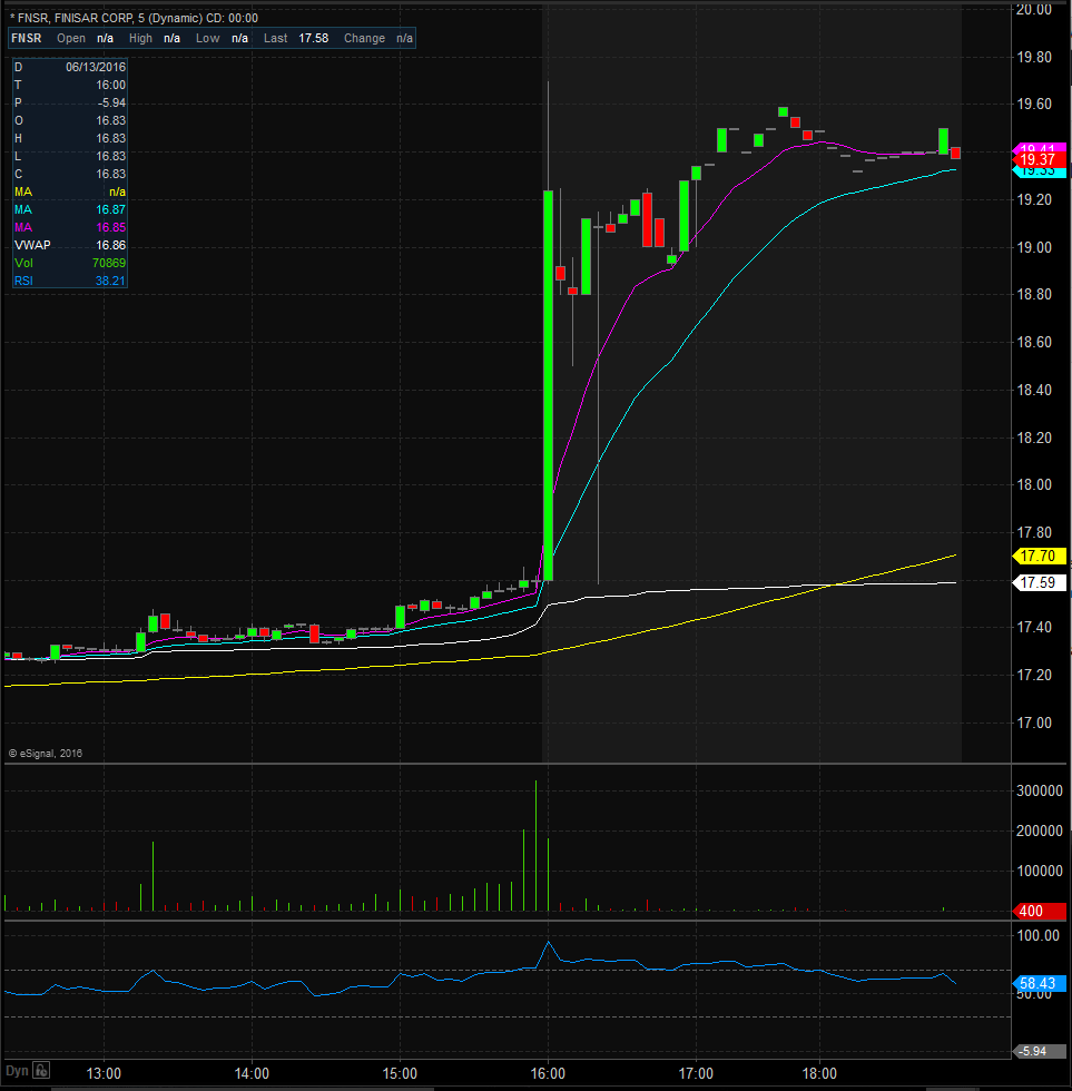 Finisar Corporation