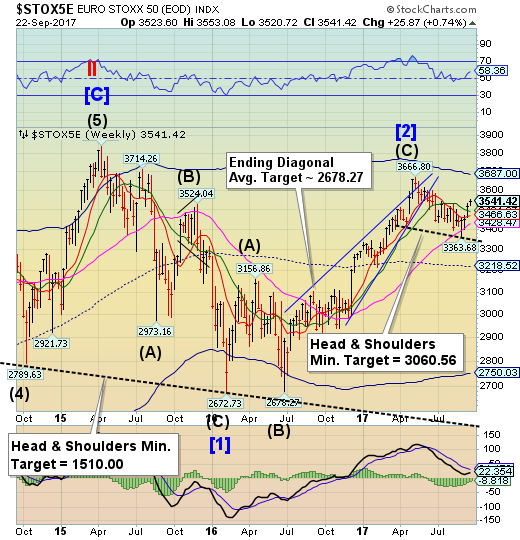 STOXX50 Weekly Chart