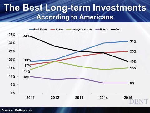 Long-Term Investment Picks