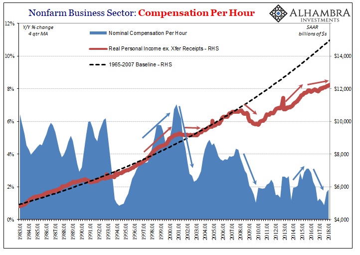 Nonfarm Business Sector