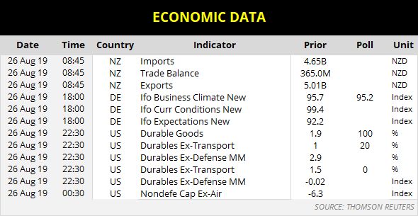 Economic Data