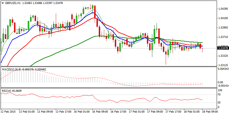 GBP/USD Hourly Chart