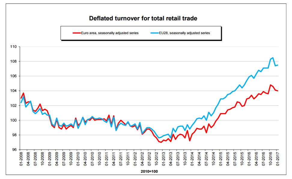 Retail trade. How big is the turnover of the Consumer goods trade in Germany?. Belorussia Retailing "Volume" -YOY -Index.