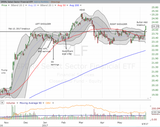 XLF has suddenly come back to life