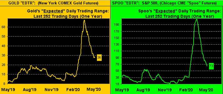 Gold & SPOO Ranges