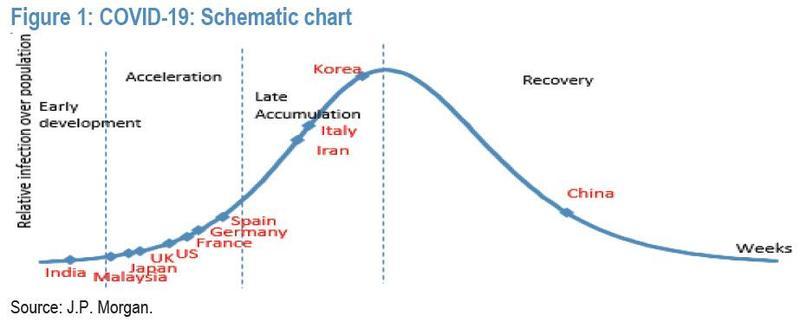 Covid-19 Schematic Chart